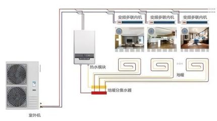不買可以先收藏 中央空調(diào)選購(gòu)與家具搭配全指南